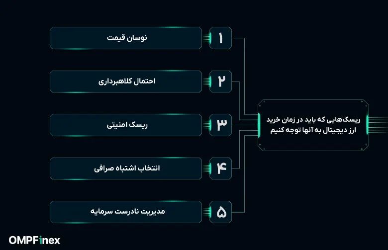 نکات مهم در خرید ارز دیجیتال