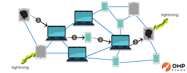 شبکه لایتنینگ چگونه کار میکند