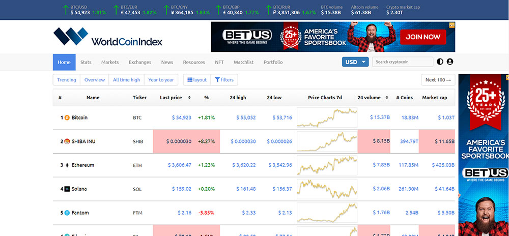 سایت worldcoinindex