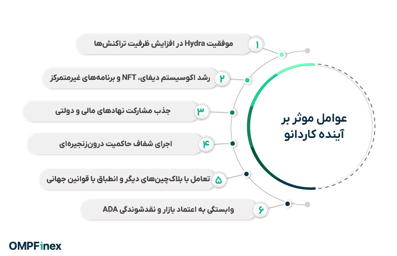 عوامل موثر بر قیمت کاردانو چیست