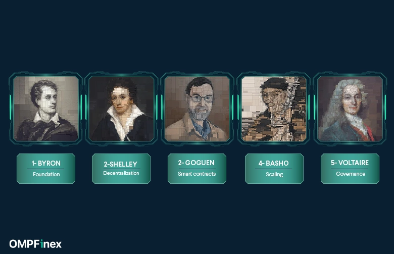 رودمپ کاردانو چیست