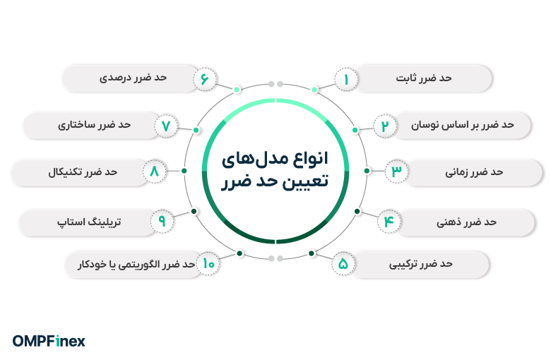 مدل های استاپ لاس چیست 