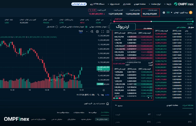 اصلاحات مهم کار با صرافی ارز دیجیتال