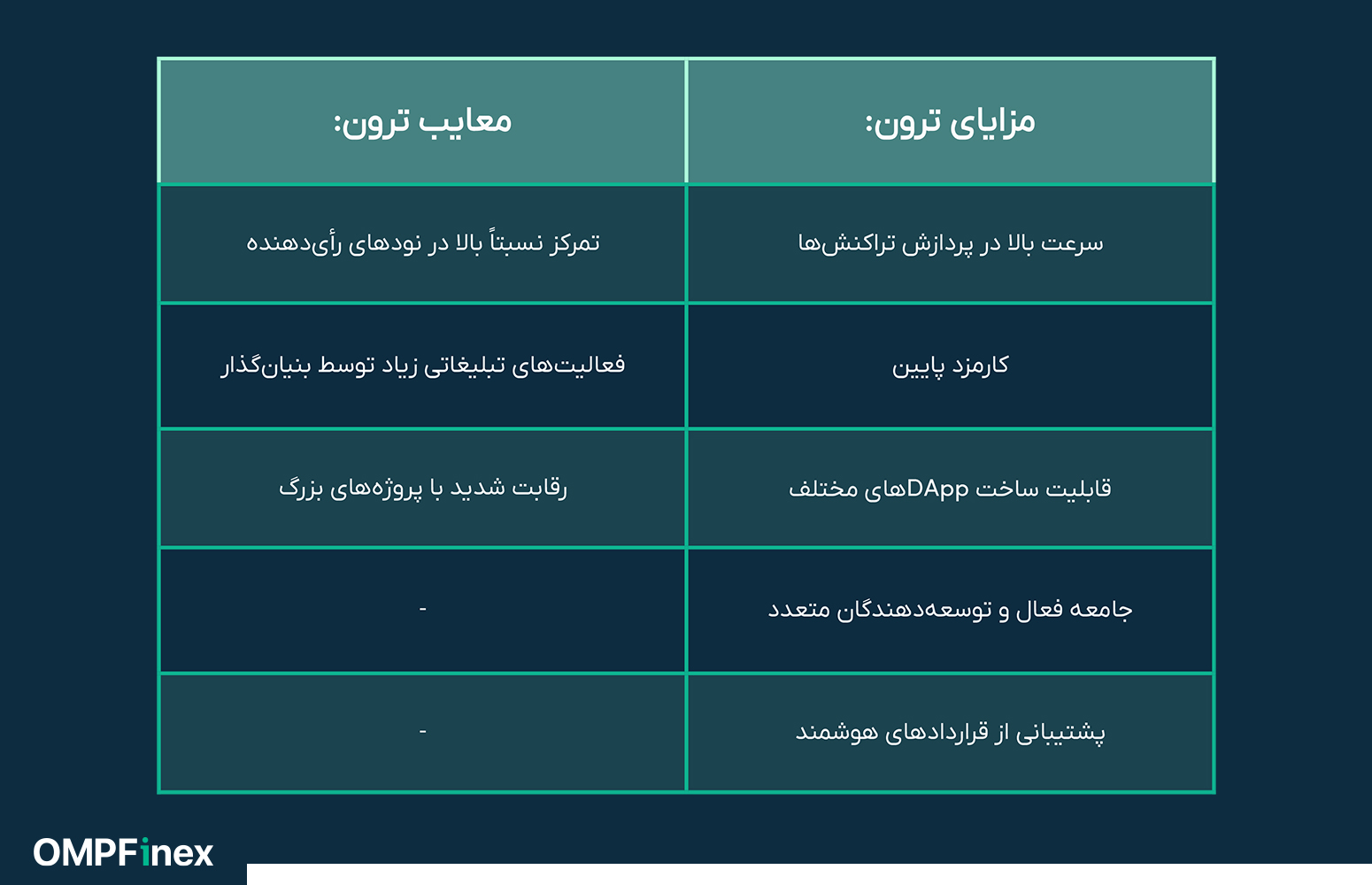 مزایا و معایب ارز دیجیتال TRON