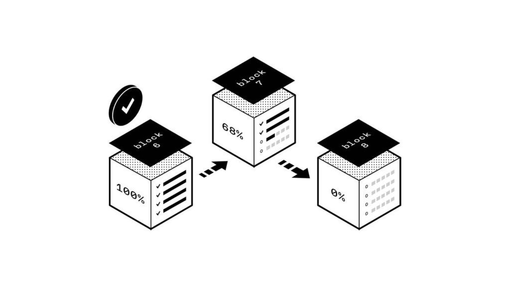 دانستن شناسه تراکنش ارز دیجیتال یا TXID