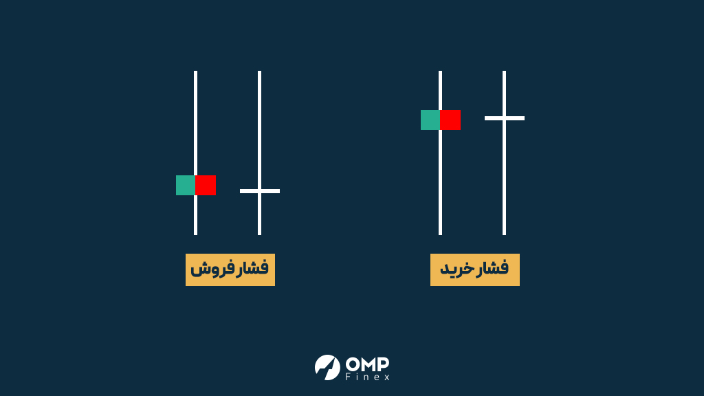 معرفی کامل کندل دوجی و انواع آن