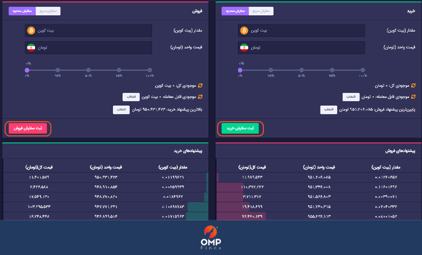 خرید و فروش سریع بیت کوین 