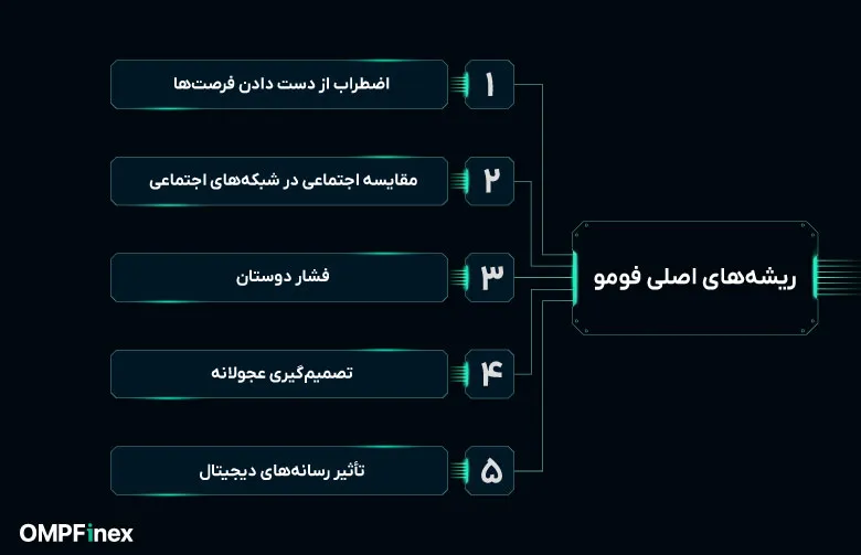 ریشه اصلی فومو چیست