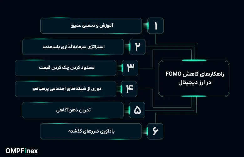 راهکار کاهش فومو چیست