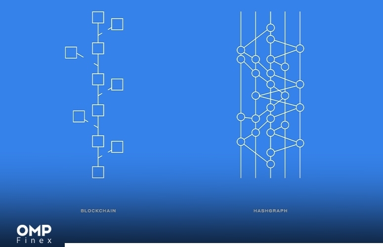مقایسه هش گراف و بلاک چین