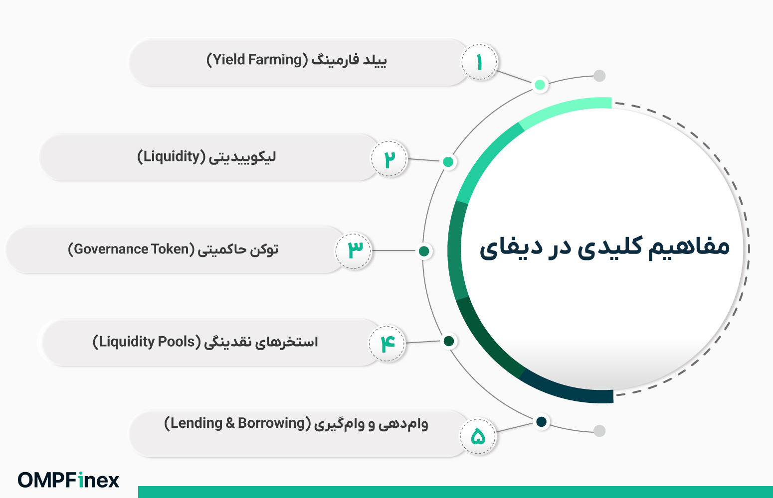 مفاهیم مهم دیفای