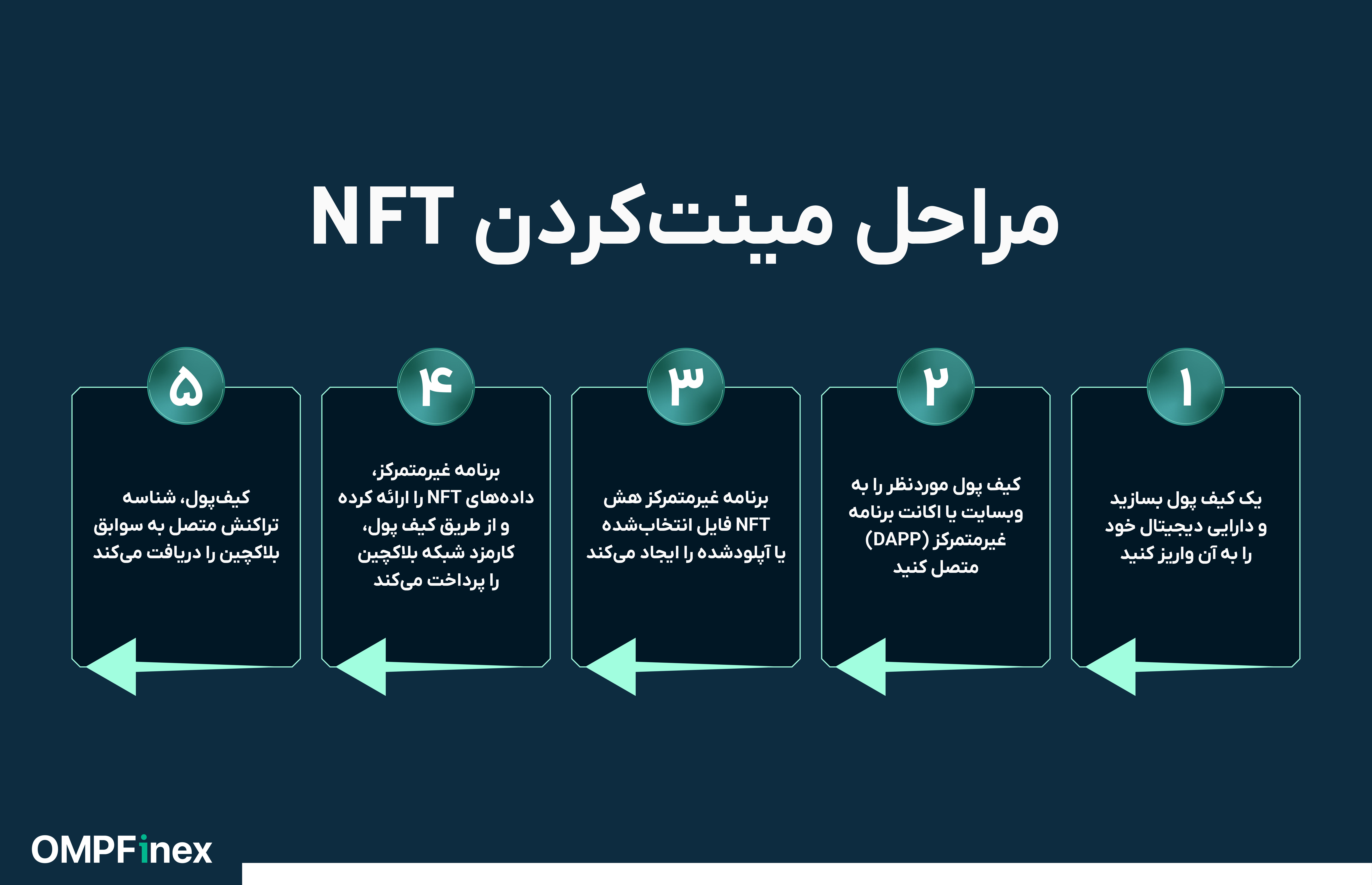 نحوه ساخت NFT