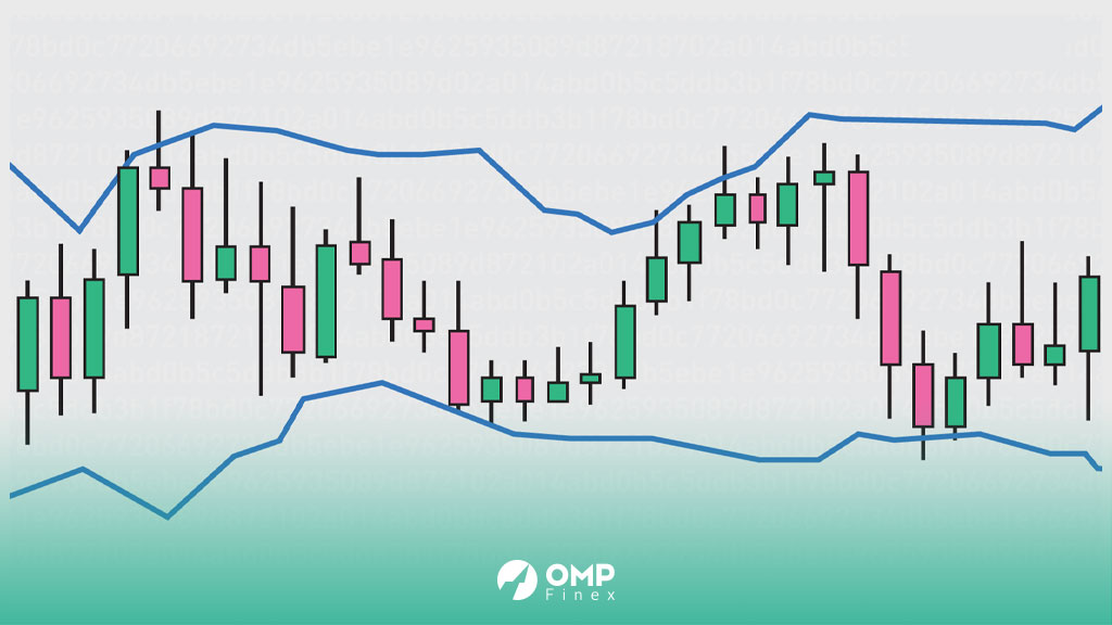 اندیکاتور باند بولینگر