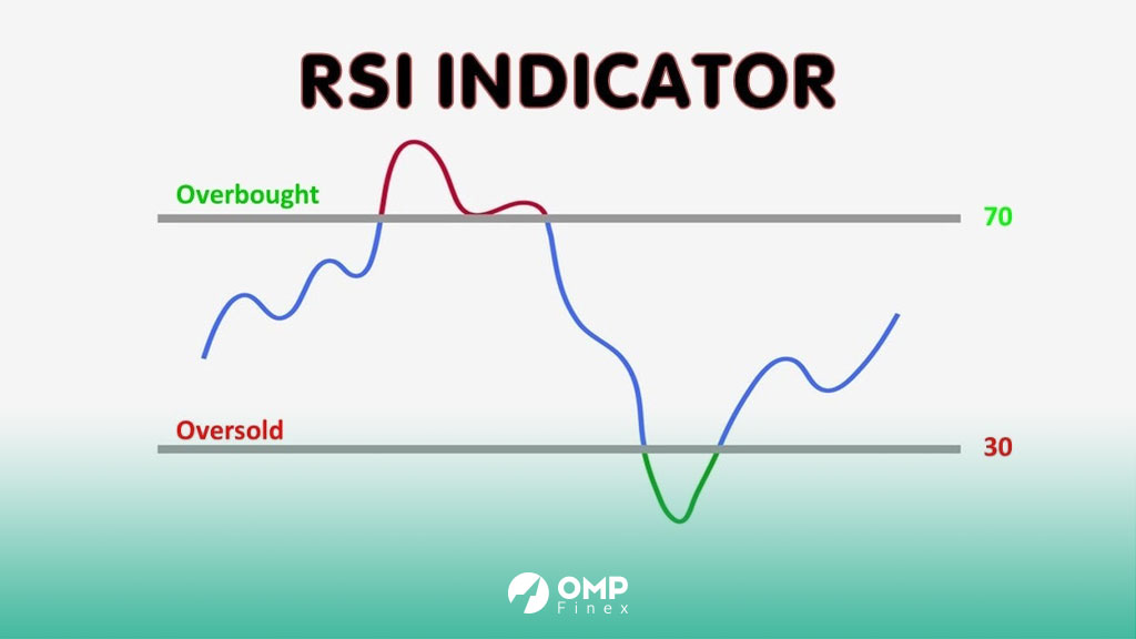 اندیکاتور شاخص RSI