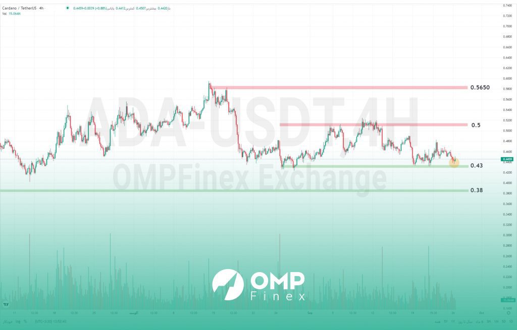 واچ لیست هفتگی 4 مهر | تحلیل تکنیکال کاردانو (ADA)