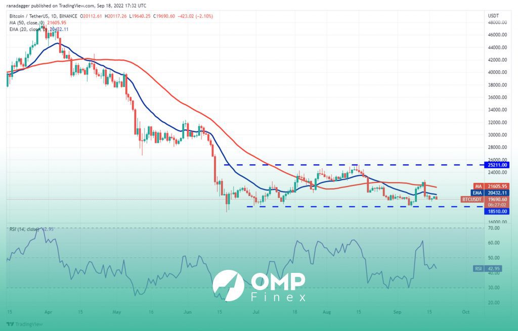 نمودار روزانه بیت کوین