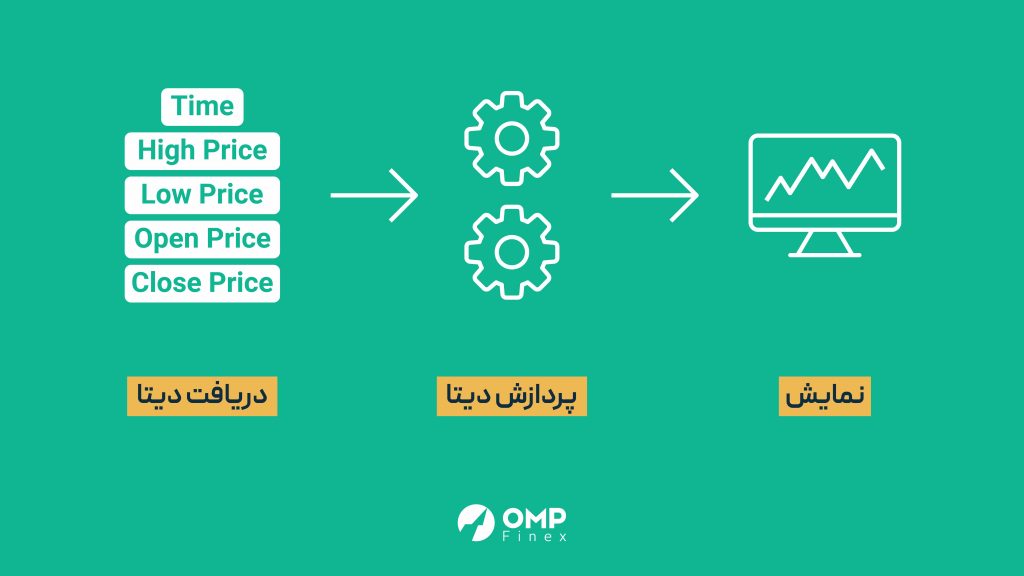 انواع اندیکاتور