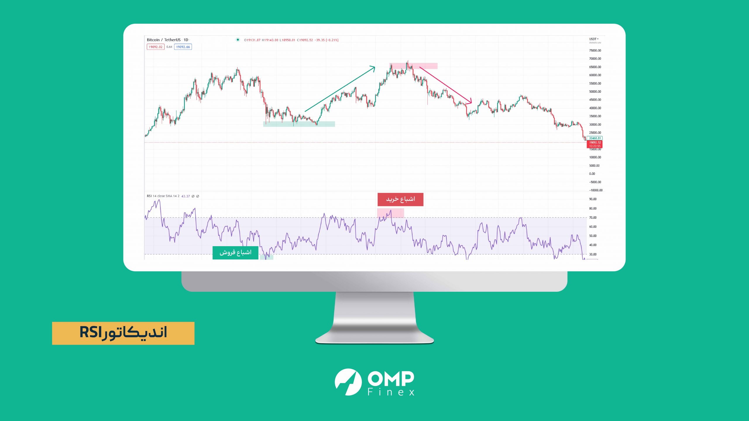 اندیکاتور RSI