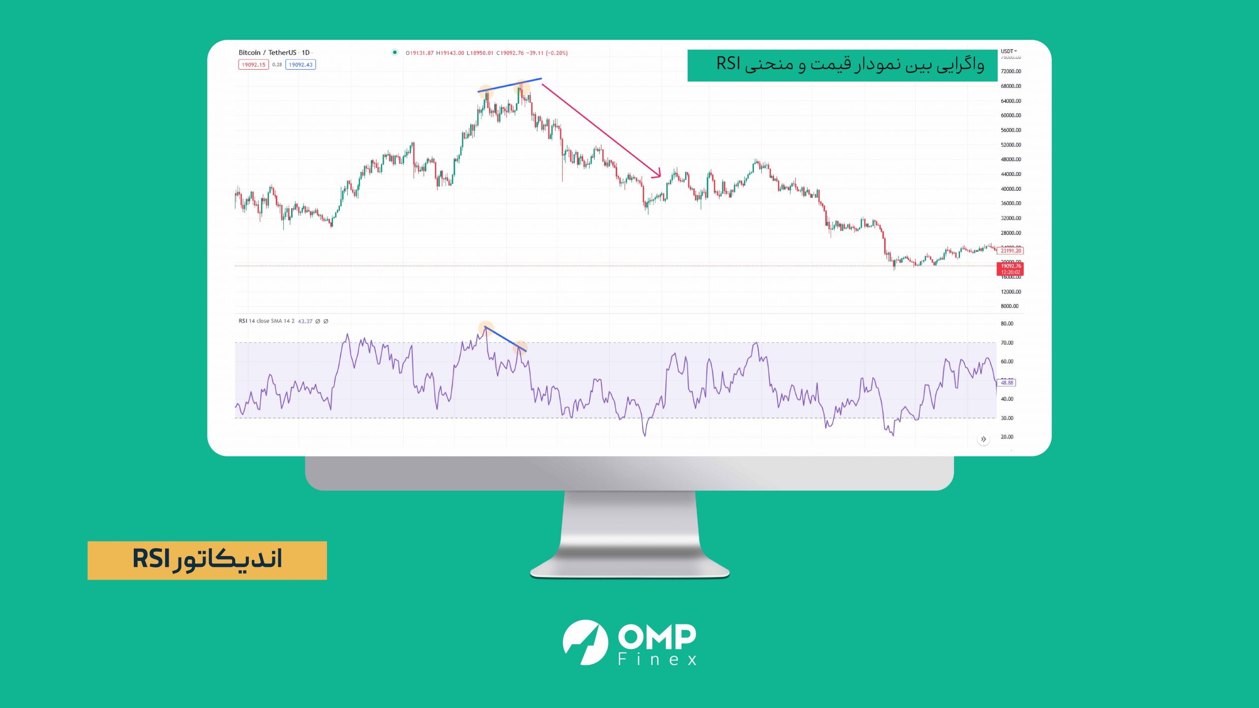 واگرایی در اندیکاتور RSI