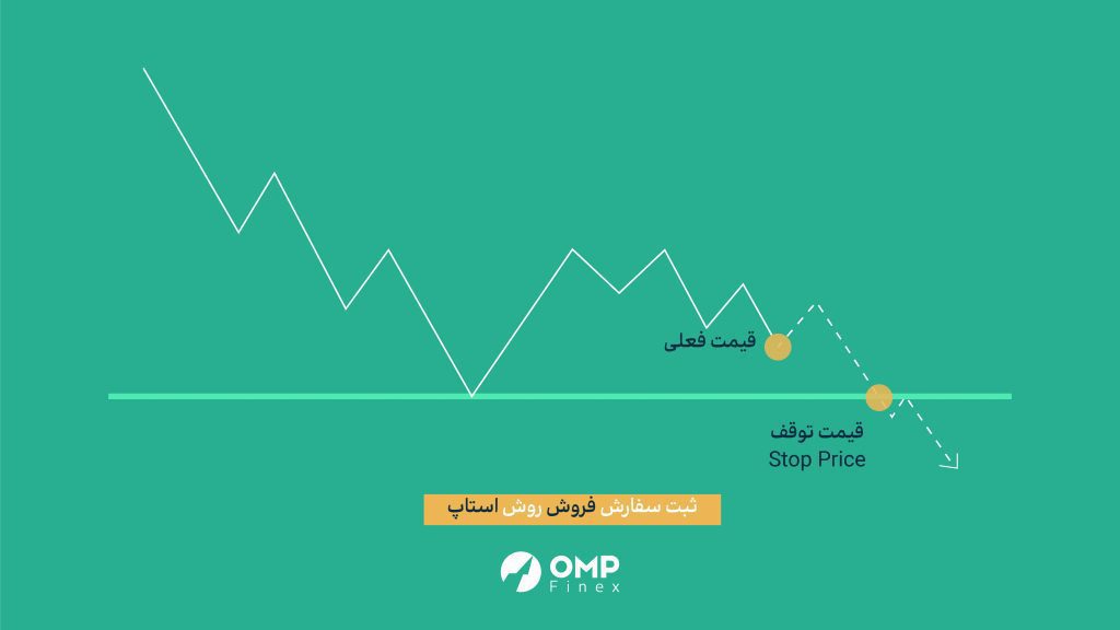 سفارش فروش به روش استاپ (Stop)