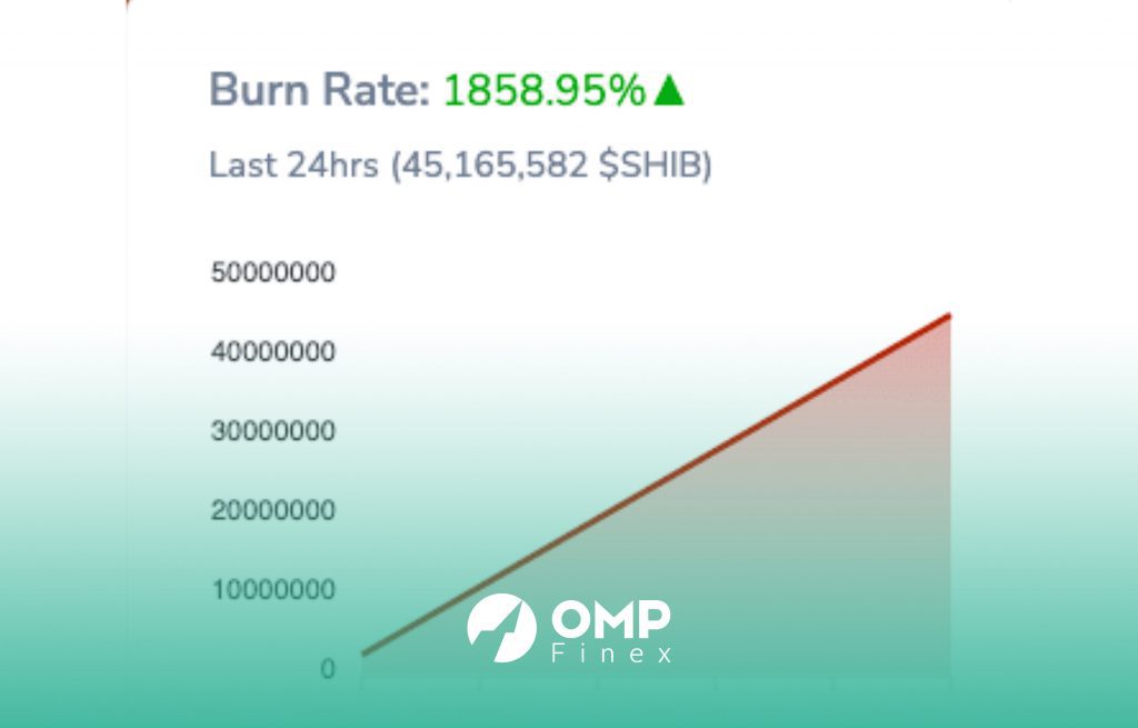 نرخ توکن سوزی شیبا