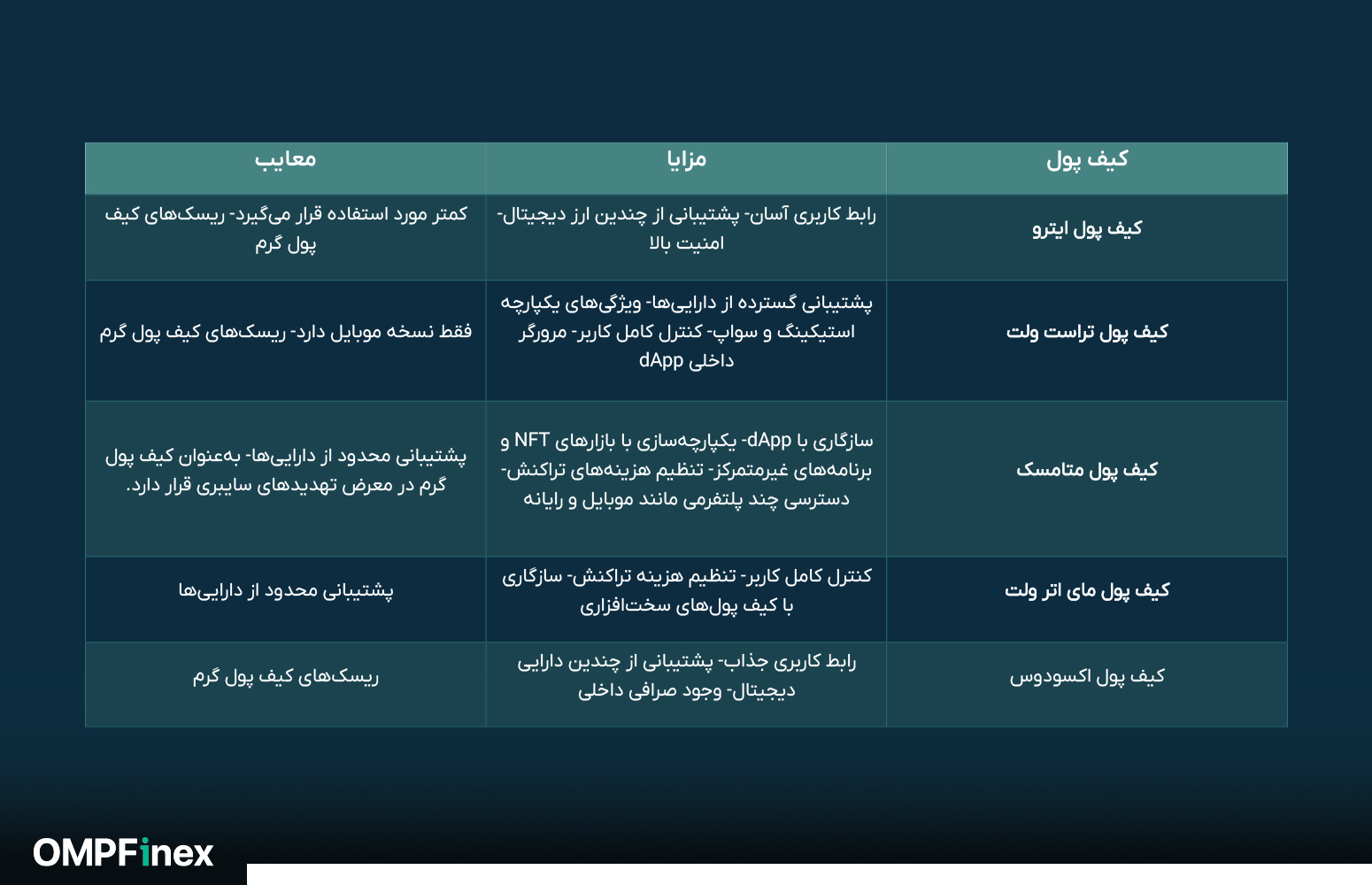 بهترین کیف پول ها برای تتر