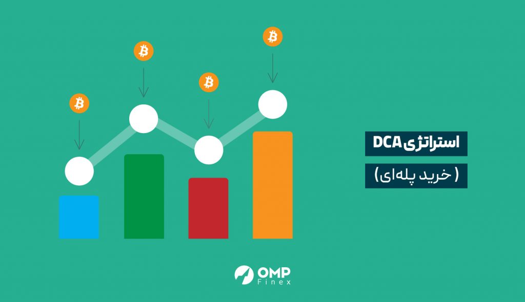 آموزش استراتژی DCA - پیش بینی بازار ارزهای دیجیتال در هفته آینده - 21 نوامبر