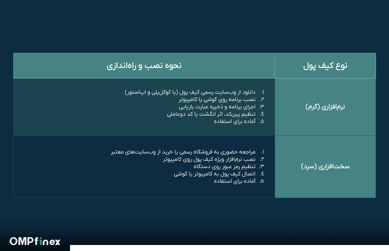ساخت کیف پول تتر