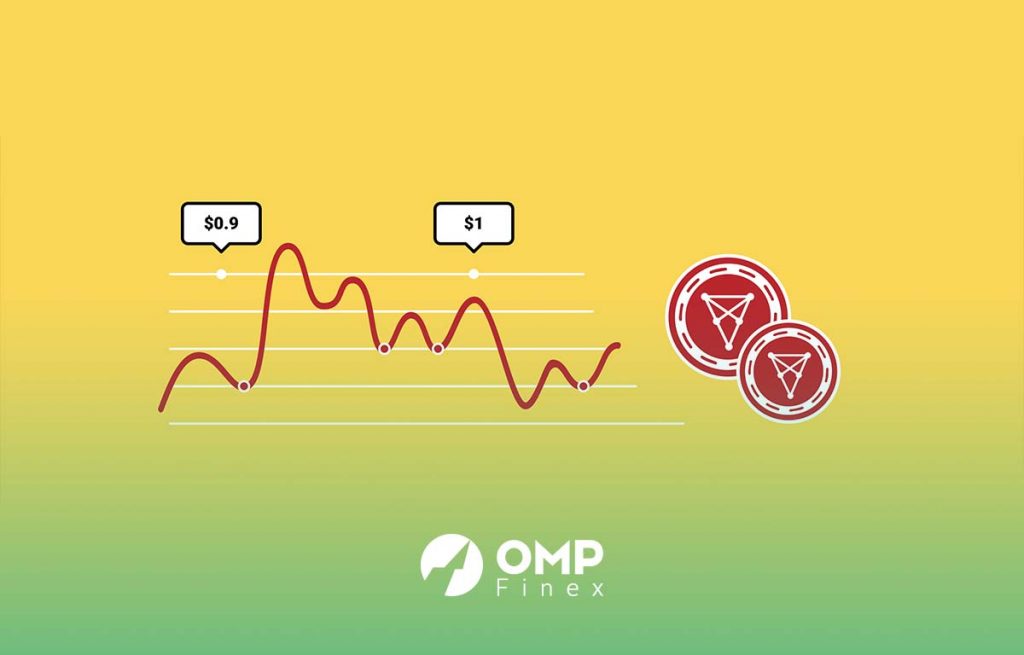تاریخچه قیمت ارز چیلیز