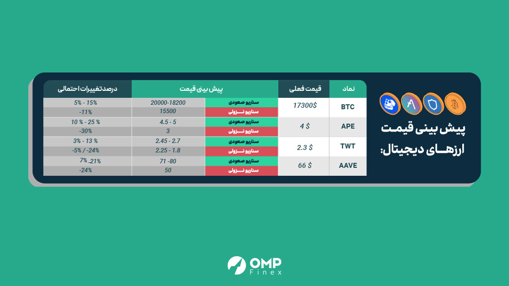 پیش بینی بازار ارزهای دیجیتال در هفته آینده - 5 دسامبر - واچ لیست هفتگی