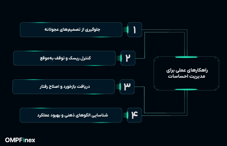 مدیریت احساست در روانشناسی ترید