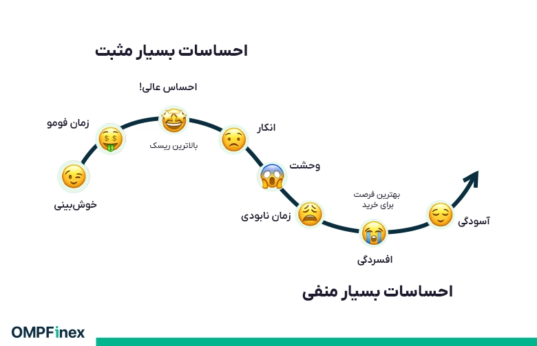 تله‌های ذهنی و روانی در ترید کدامند؟