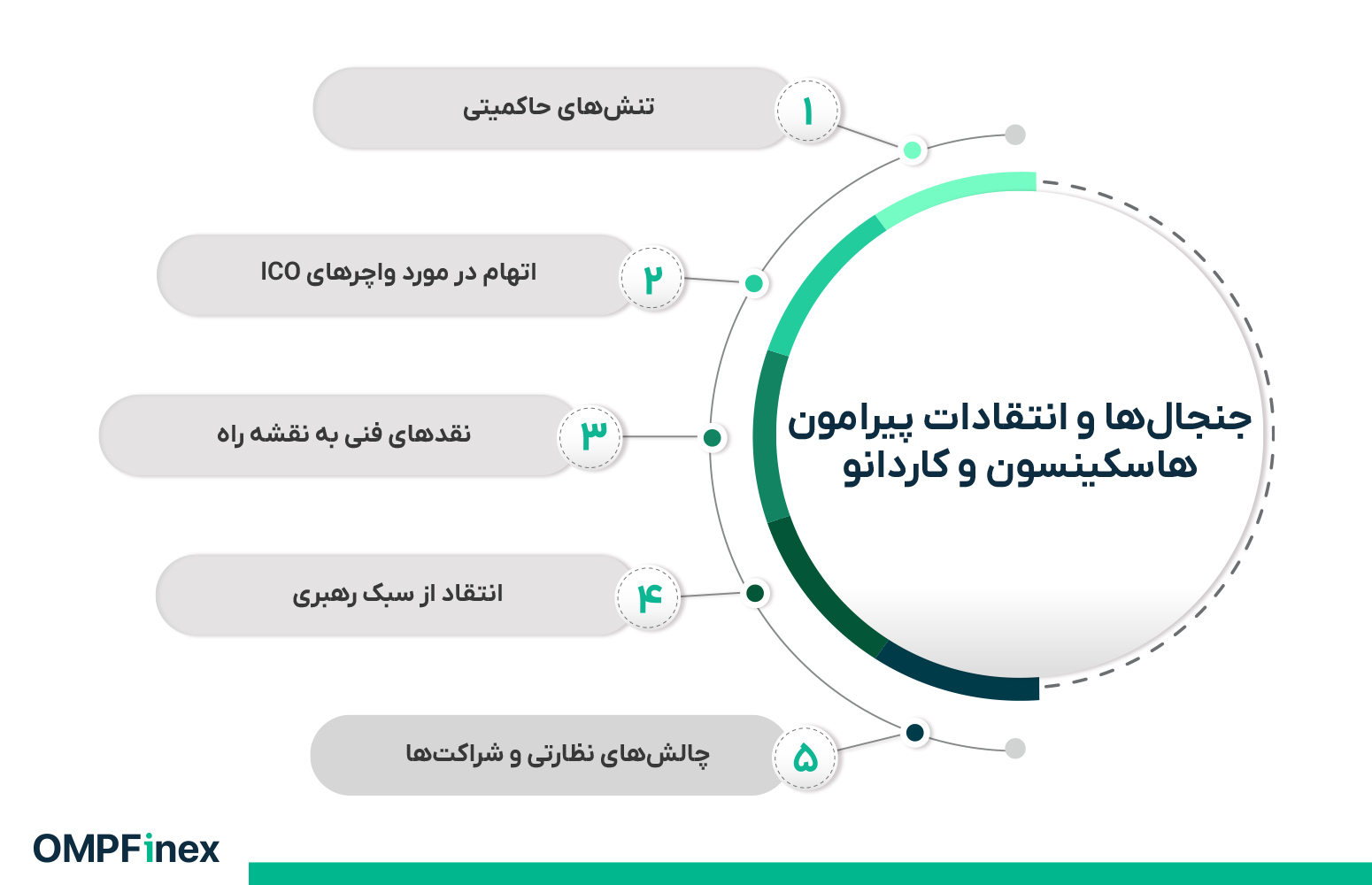 جنجالها و انتقادات پیرامون هاسکینسون و کاردانو