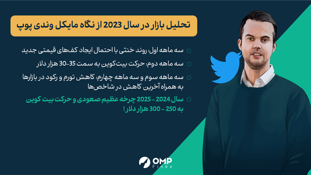 تحلیل بازار در سال 2023 از نگاه مایکل وندی پوپ 