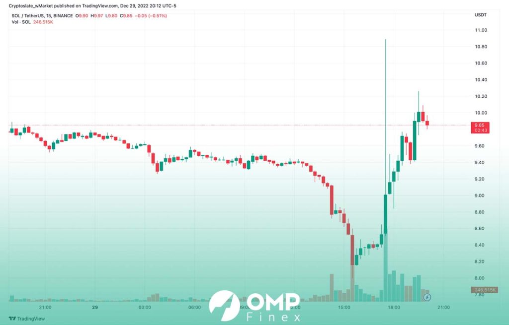 نمودار قیمت پس از حمایت ویتالیک بوترین از سولانا