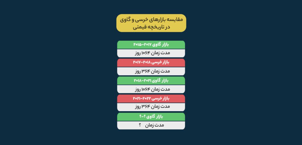 پیش بینی بازار ارزهای دیجیتال در هفته آینده - 16 ژانویه -04