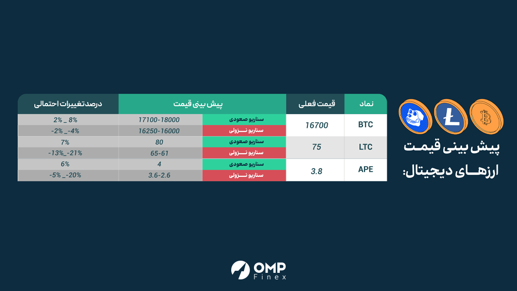 پیش بینی بازار ارزهای دیجیتال در هفته آینده - 2 ژانویه