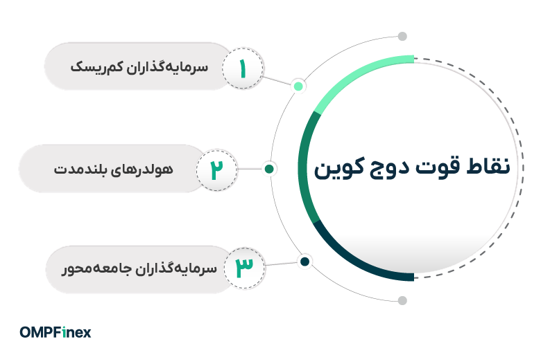 نقاط قوت دوج کوین