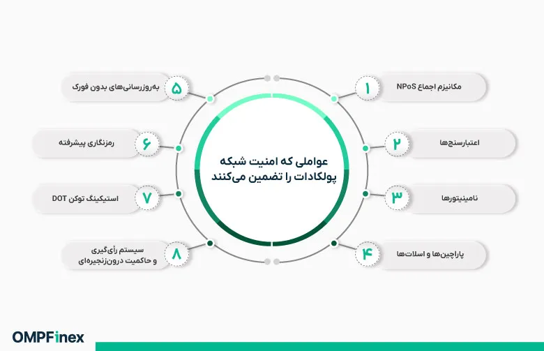 عوامل موثر در امنیت پولکادات چیست