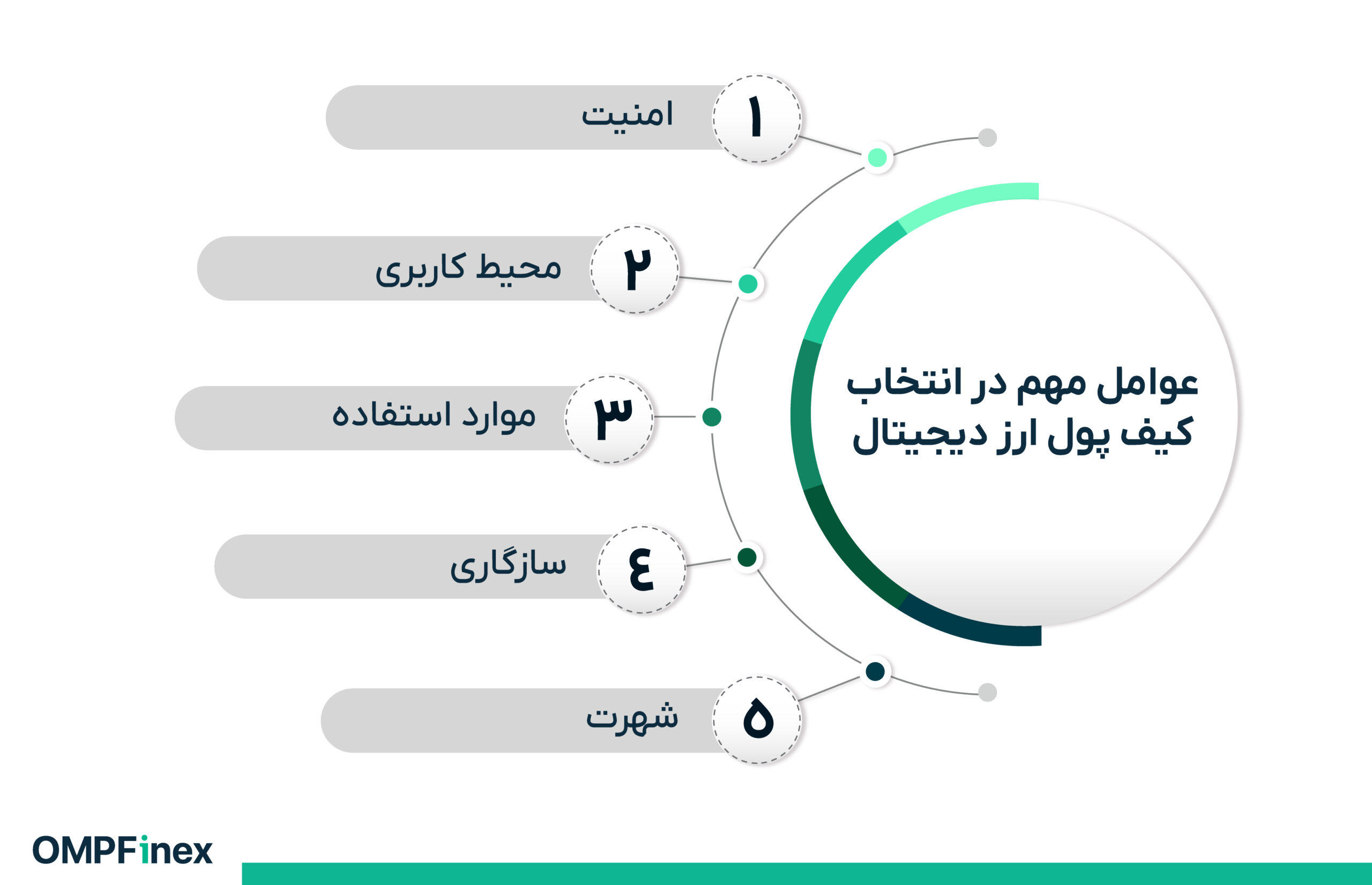 ویژکی های امن ترین کیف پول ارز دیجیتال