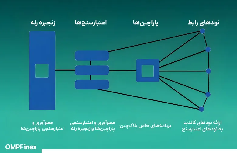 پولکادات چیست