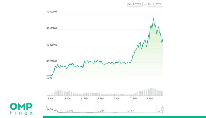 قیمت BDP