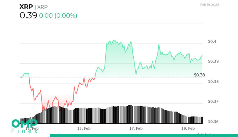 نمودار قیمت ریپل