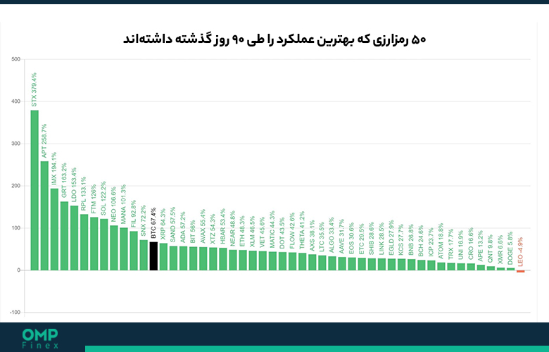 قیمت رمزارزها در آلت سیزن