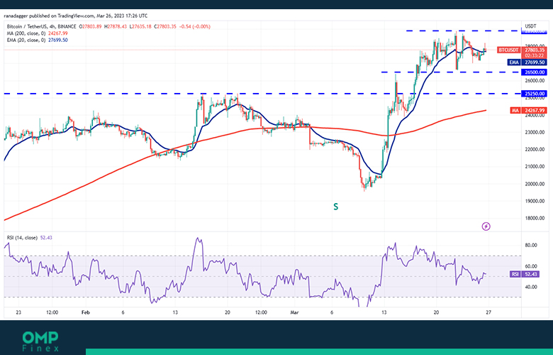 BTC 4H chart