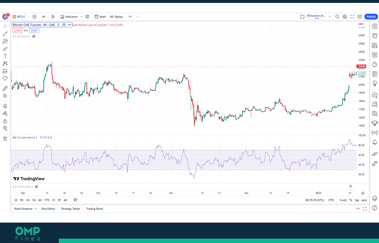 اندیکاتور آر اس آی (RSI) و نحوه دریافت سیگنال از آن