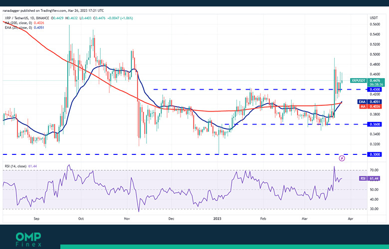 XRP 1D chart