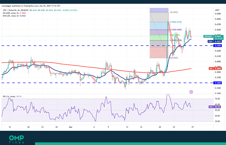 XRP 4H chart