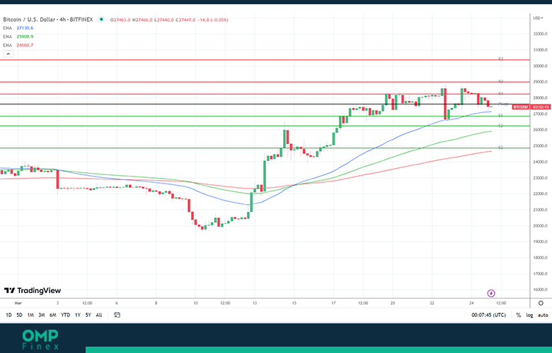 آخرین تحلیل بیت کوین