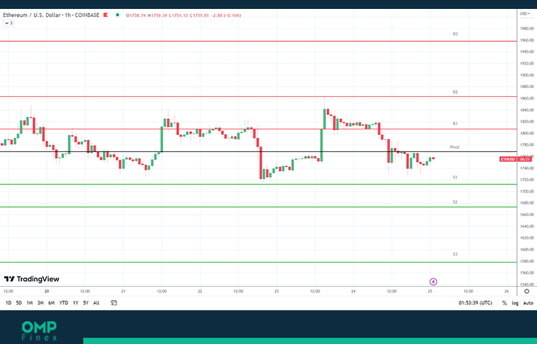 جدیدترین تحلیل اتریوم